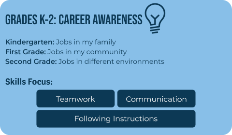 K-2 Career Awareness