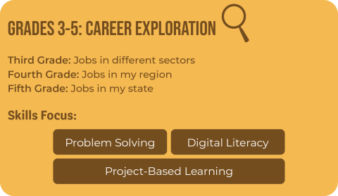 3-5 Career Exploration