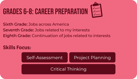 6-8 Career Preparation