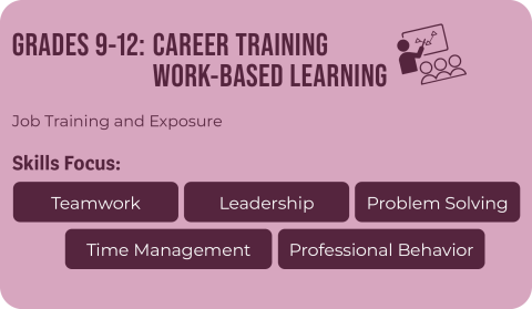 9-12 Career Training WBL